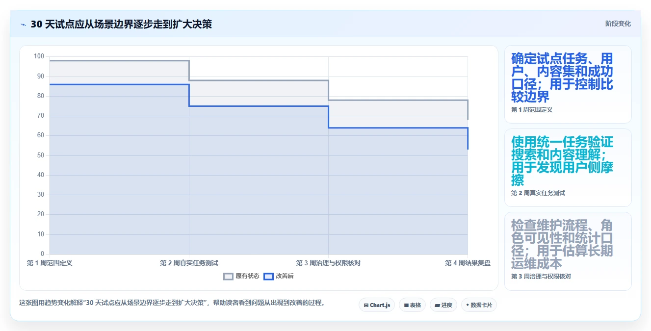 效率翻倍!5款顶级知识管理系统运营统计工具推荐