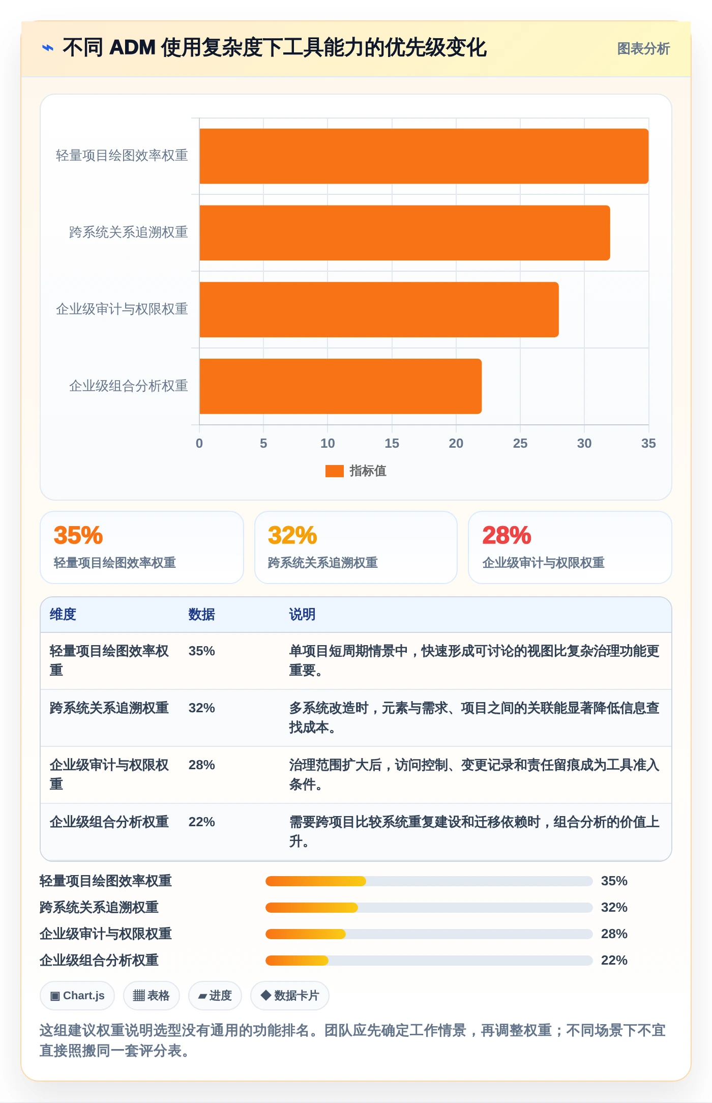 项目经理必看：2026年如何选择最适合的项目管理ADM图工具？