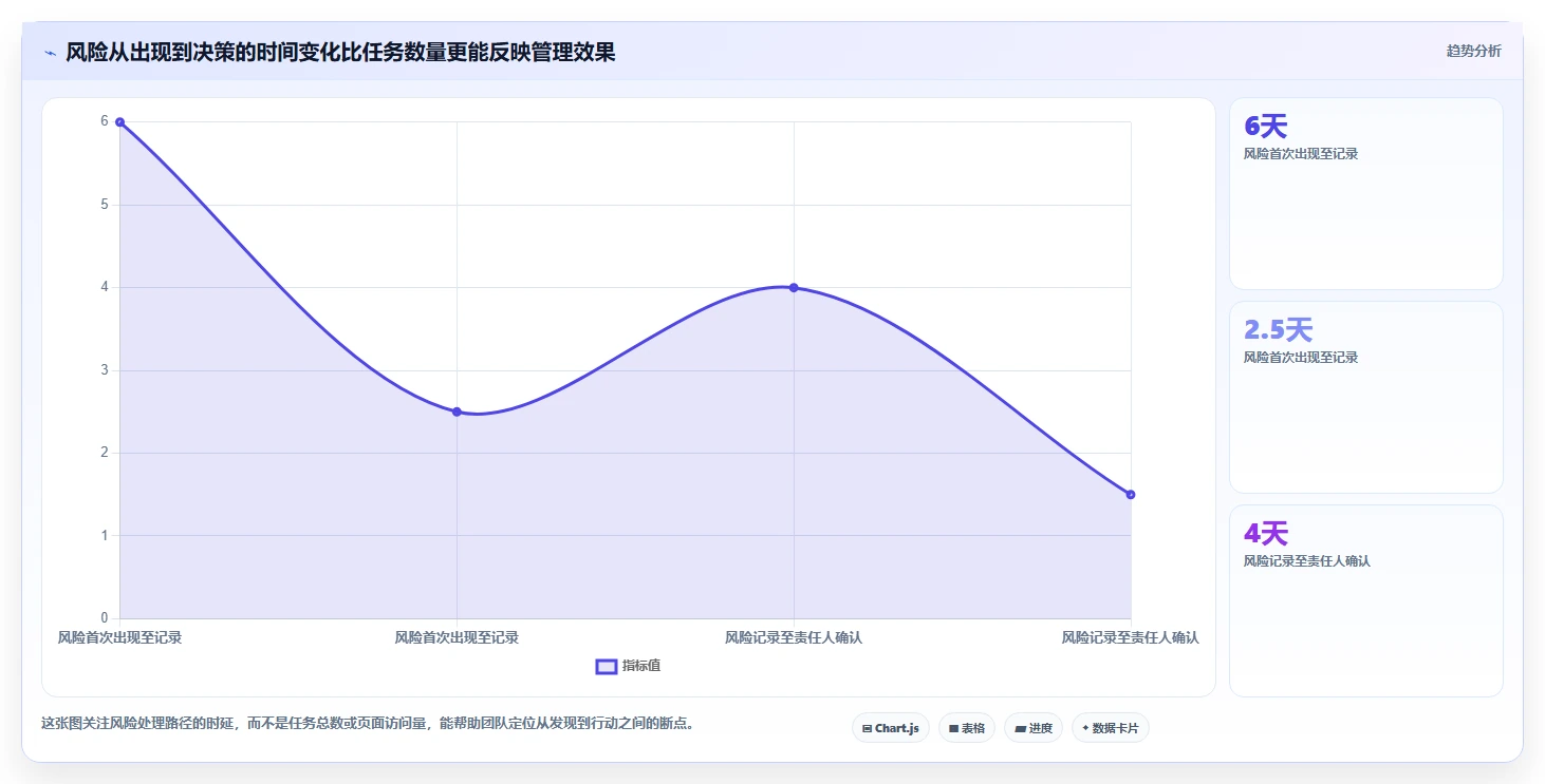 项目管理大师必备:2026年最受欢迎的5大好用的进度计划软件