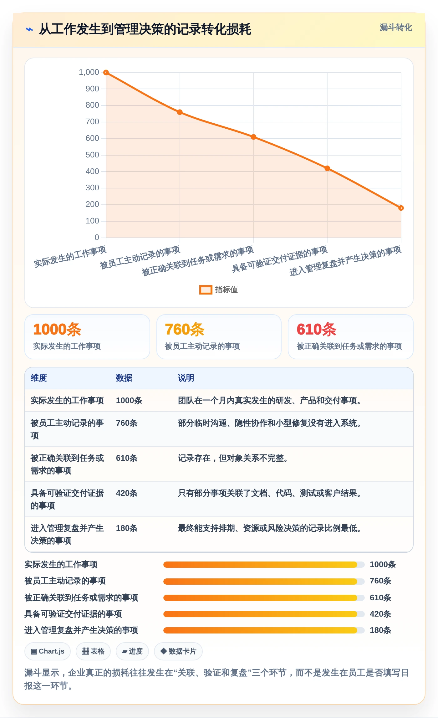 2026年效率之选:6款顶级员工工作记录软件深度对比