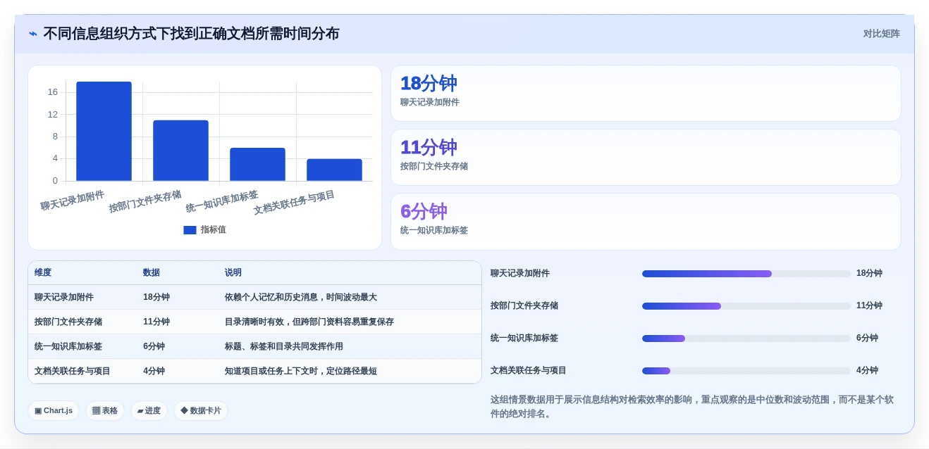 2026年办公效率大提升:5款最佳在线办公文档软件哪个最好全面对比