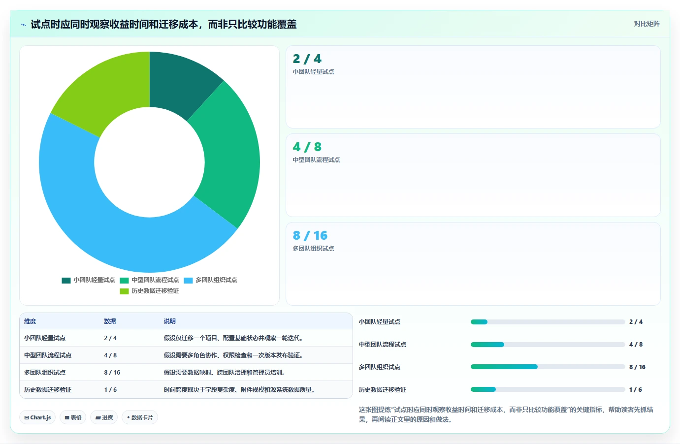 提升研发效率!2026年度8款热门electron项目管理工具盘点