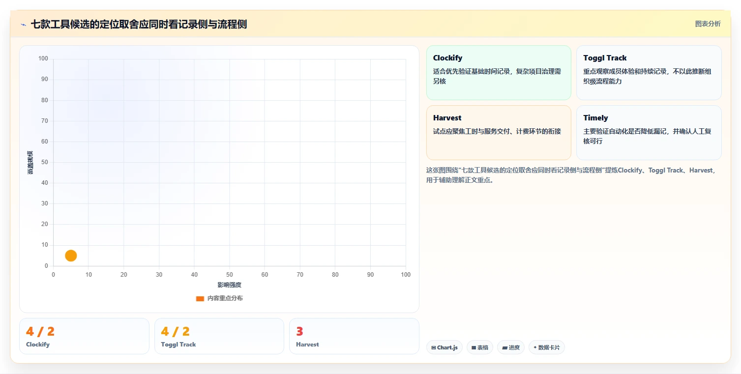 优化工作流程:2026年7款领先时间进度工具深度分析