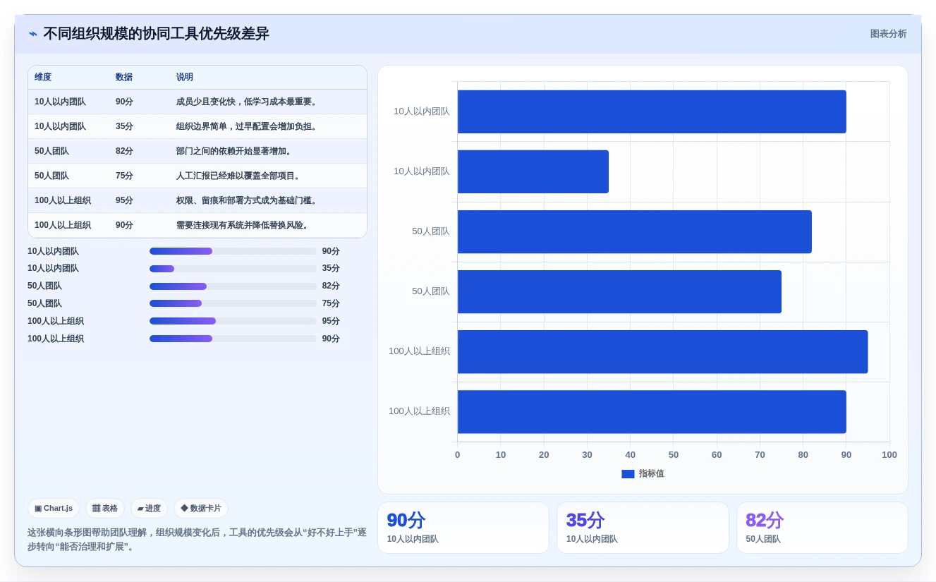 远程办公新时代:2026年不可错过的8大团队合作的在线协同工具