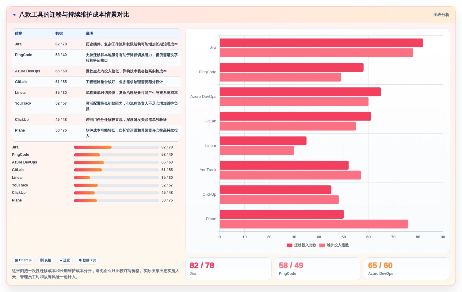 项目管理效率提升指南:2026年8款热门jira开发平台工具评测