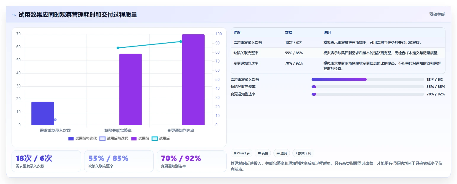 研发团队必备:2026年最受欢迎的5款mi8云项目管理平台盘点