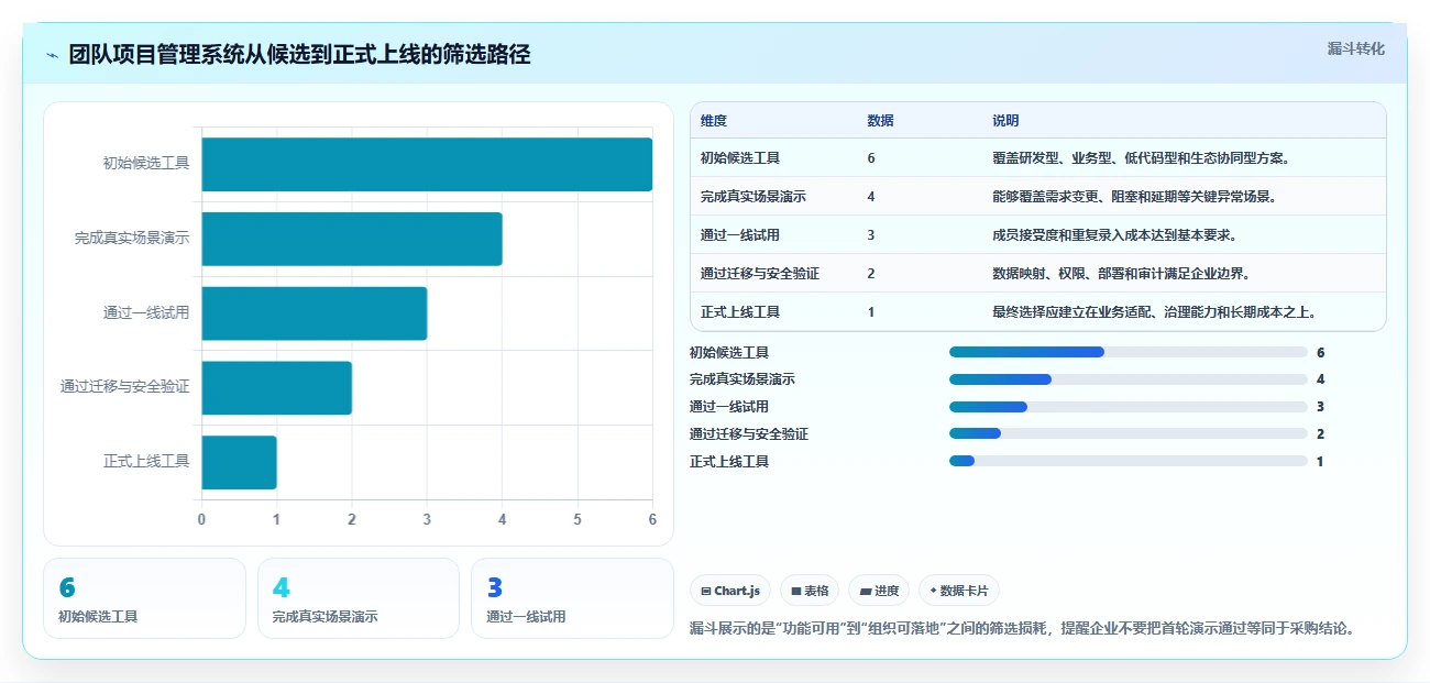 2026年团队效率神器：6大团队项目管理系统工具深度对比