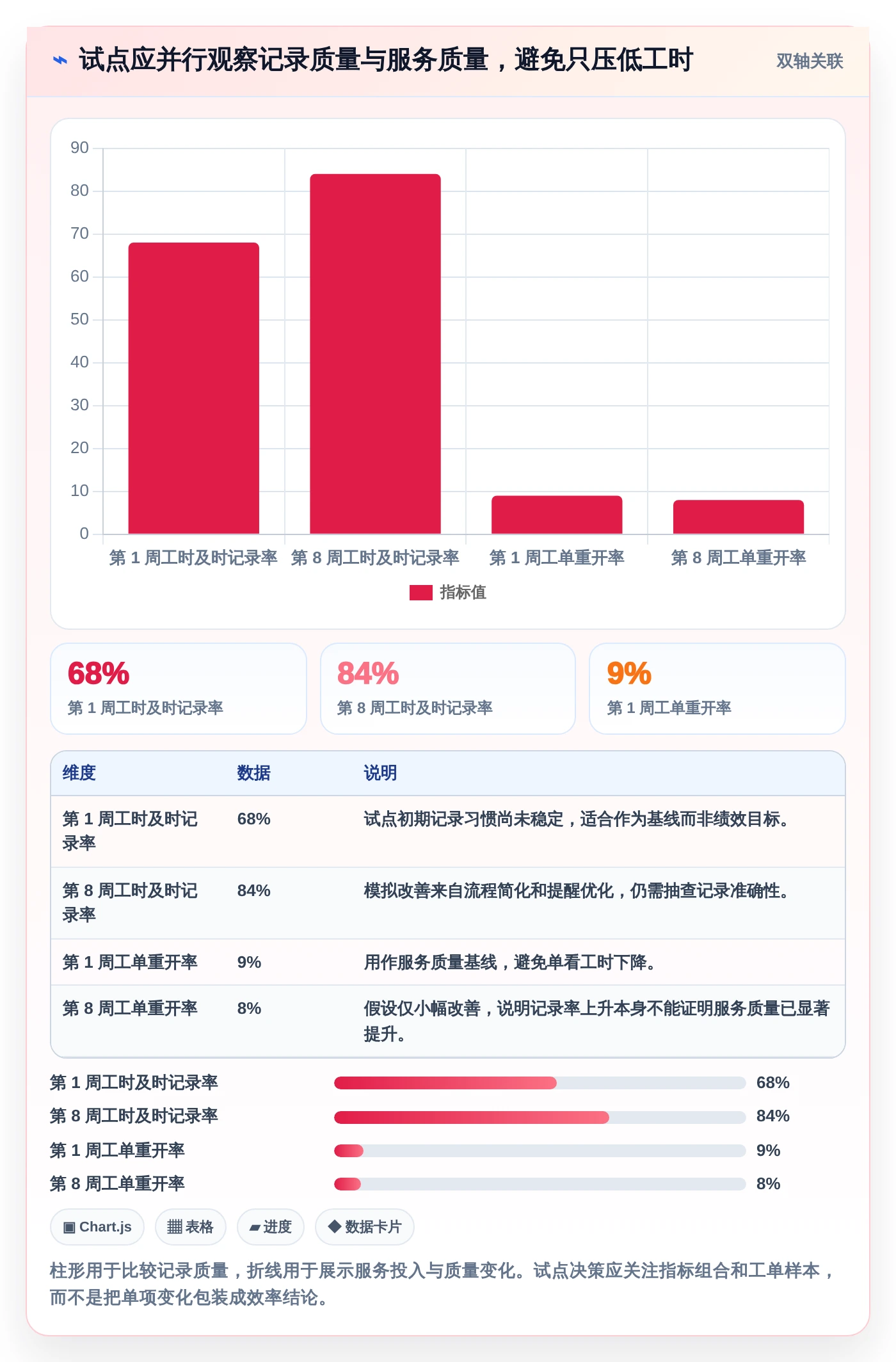 提升团队生产力：7款优秀工时管理的服务管理软件工具盘点