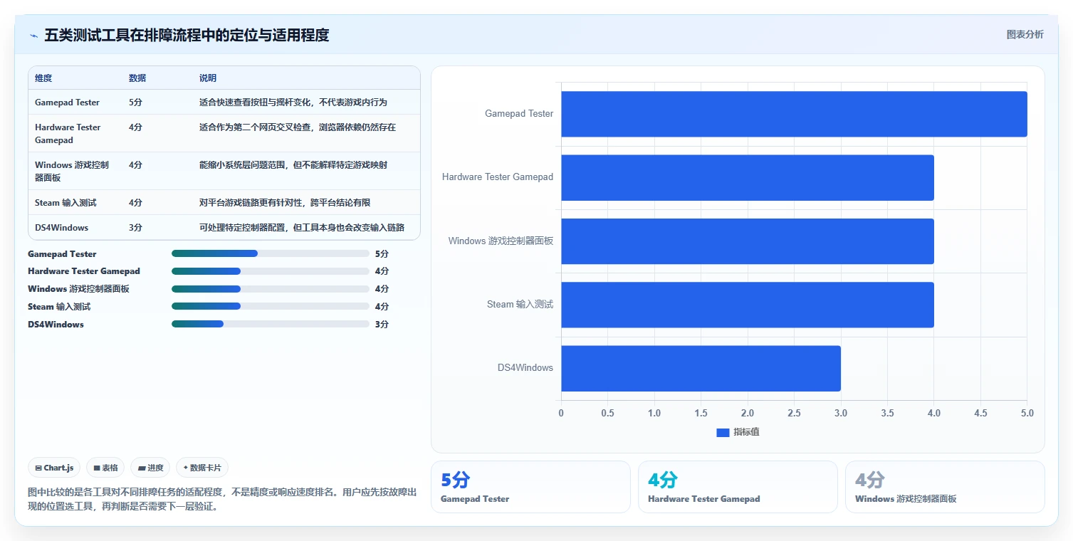 选择困难症？2026年手柄测试工具top5对比指南