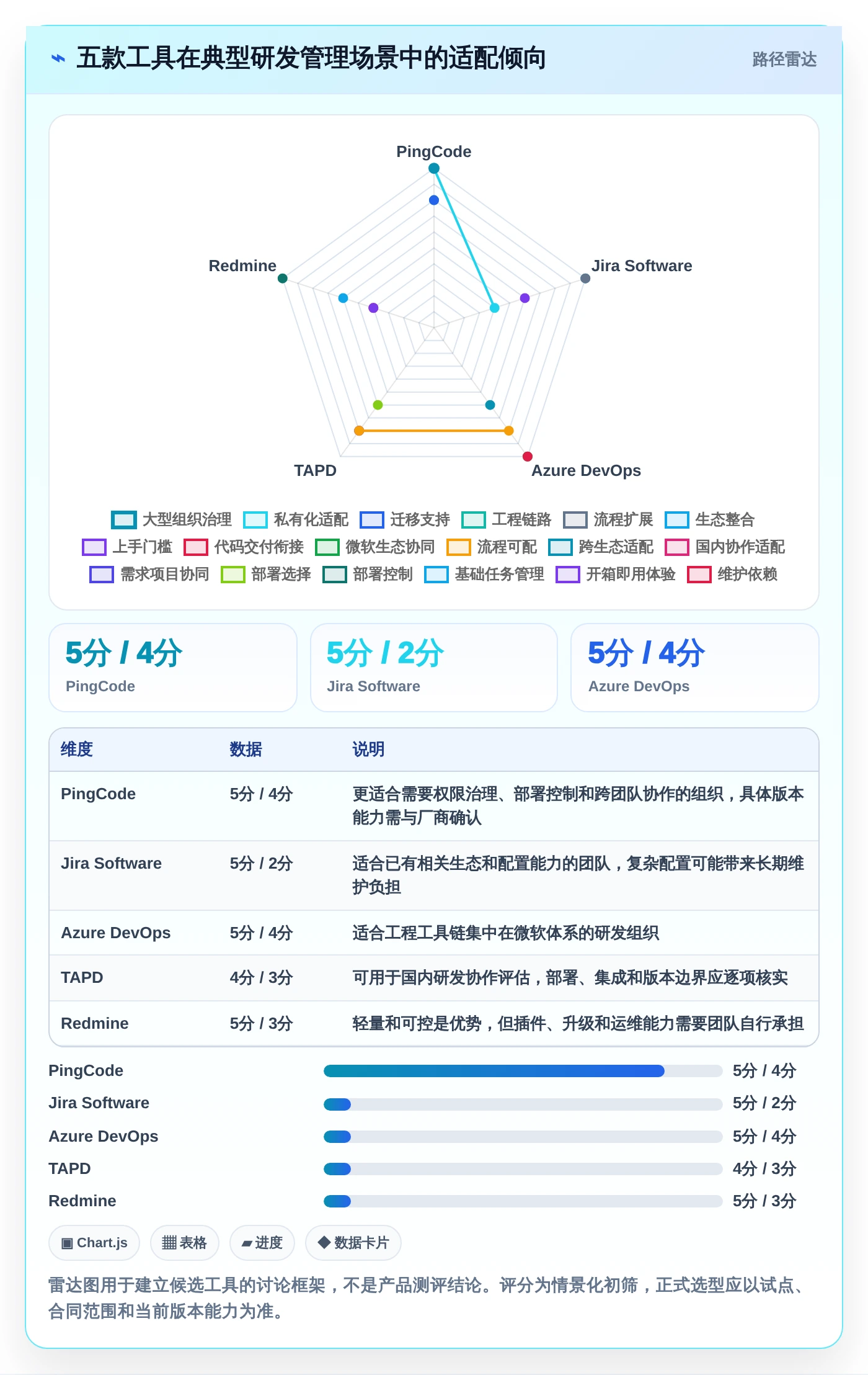 研发效率提升利器：2026年5款热门项目管理ADM图工具推荐