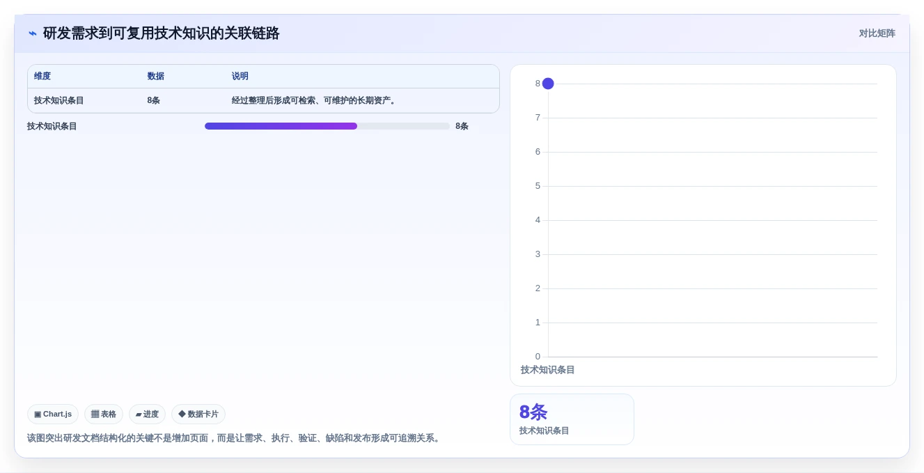 2026年文档结构化平台大比拼:6款顶级工具助你提升效率