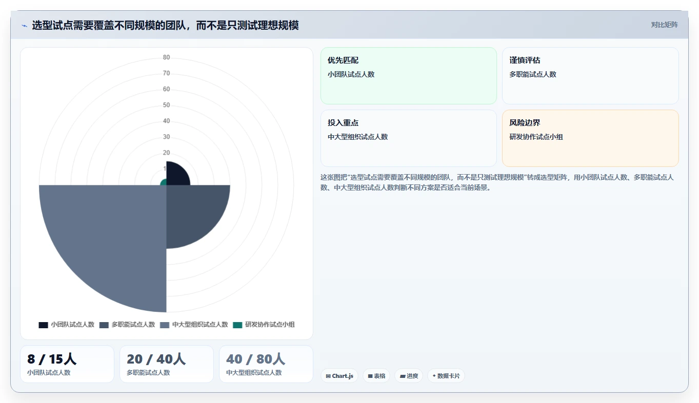 项目经理必读:2026年最值得投资的5大类似project的项目管理软件