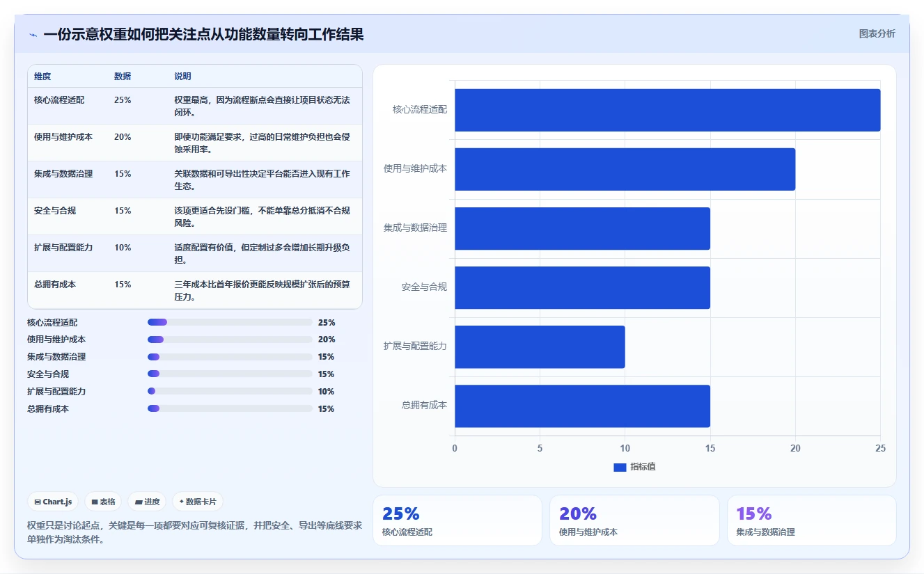 如何选择适合团队的项目管理工具?2026年研发管理软件选型指南