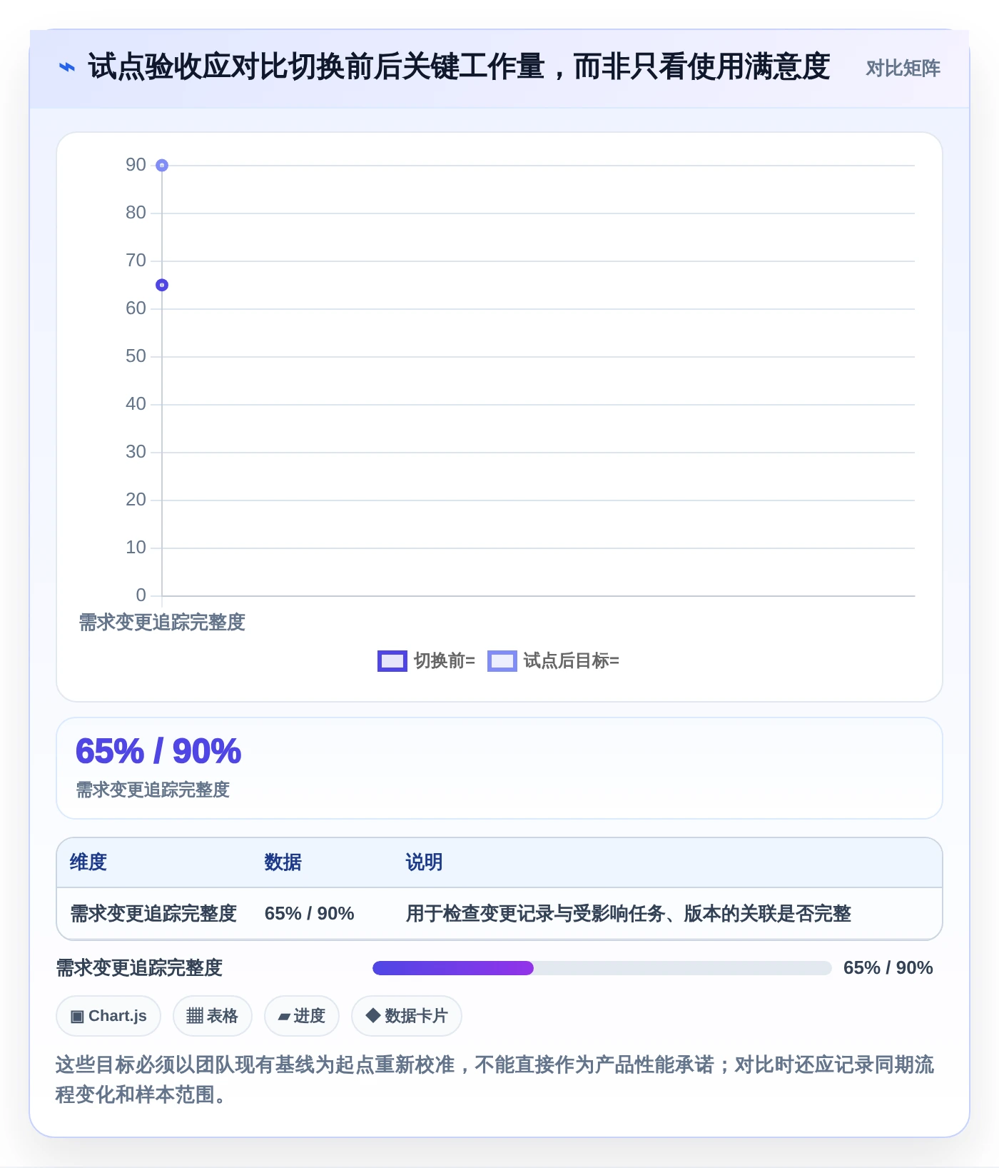 项目经理必读:2026年如何选择适合团队的代替Jira工具?