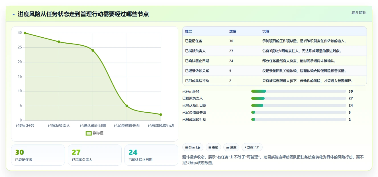 2026年效率革命:6大团队进度协调工具全面对比