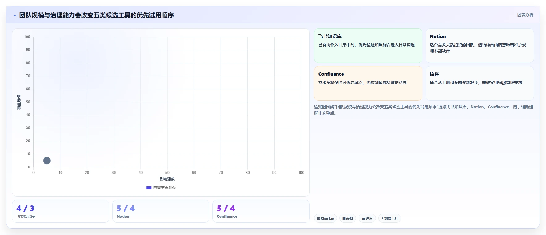 打造智慧团队:2026年必备的5大知识管理软件推荐