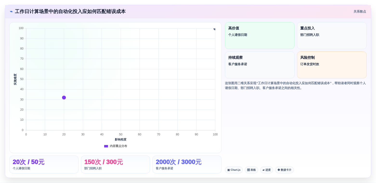 2026年效率之选:6款顶级计算上班工作日的软件全面对比