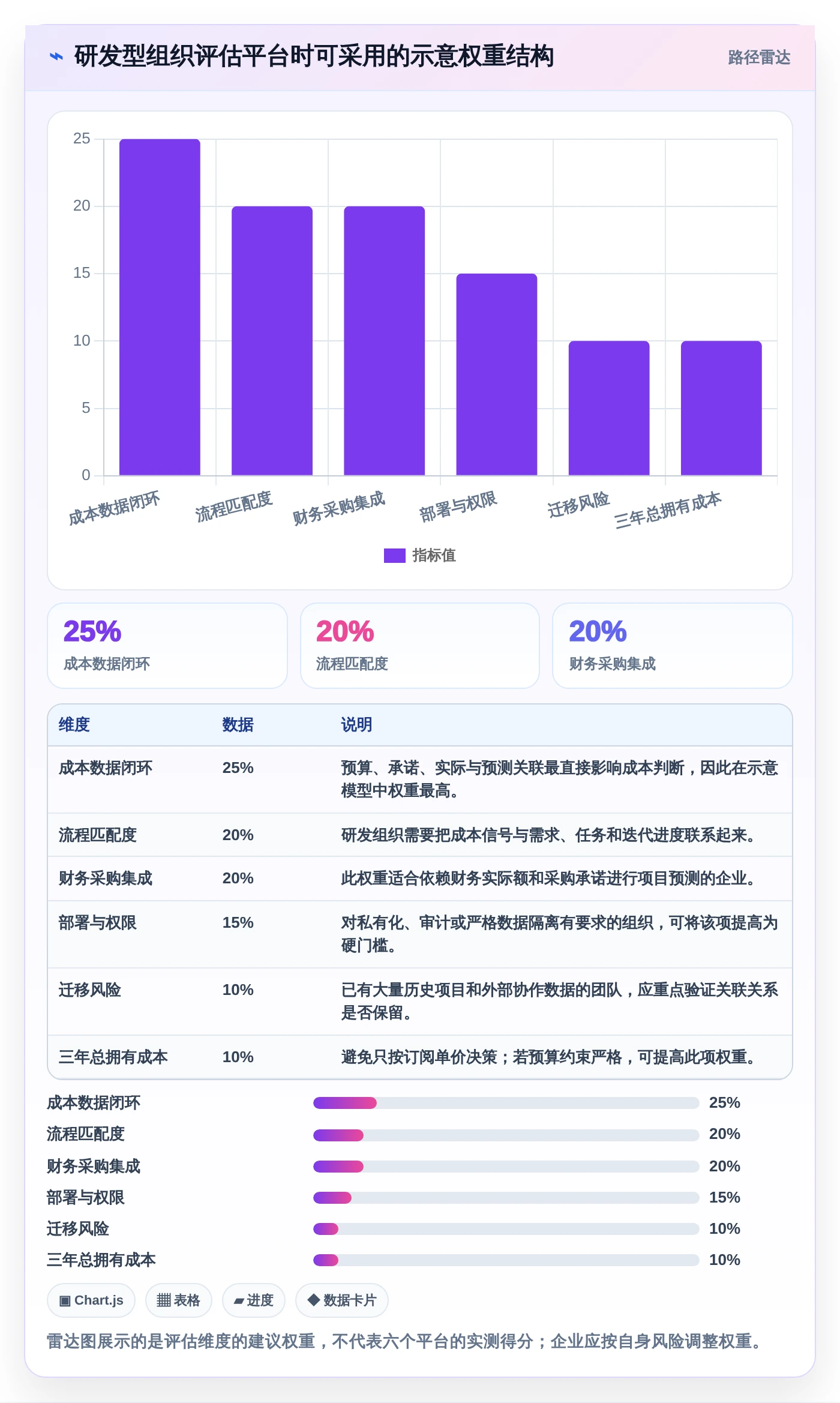 选对工具事半功倍:2026年6大项目成本管理平台对比与推荐