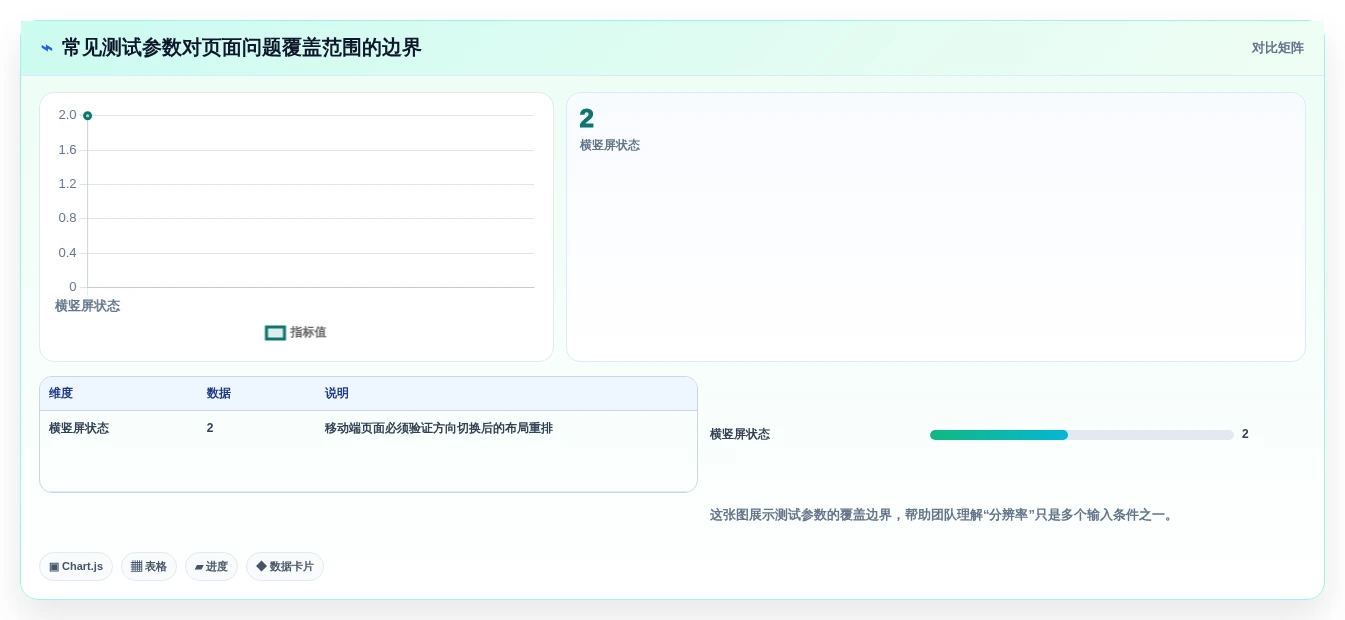 提升测试效率!2026年最受欢迎的8大分辨率测试用例工具盘点