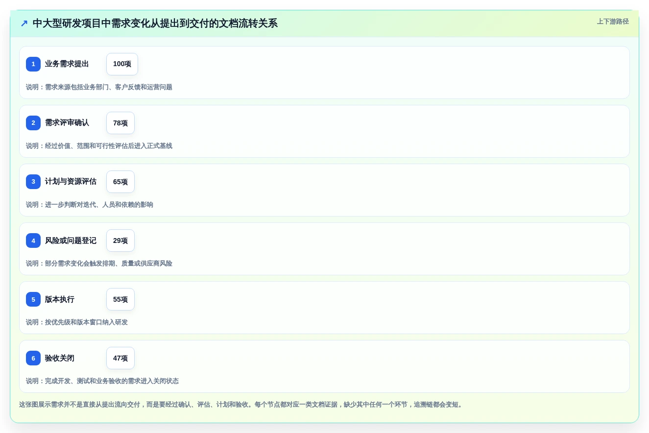 项目管理新趋势:2026年最受欢迎的8大使用文档模板推荐