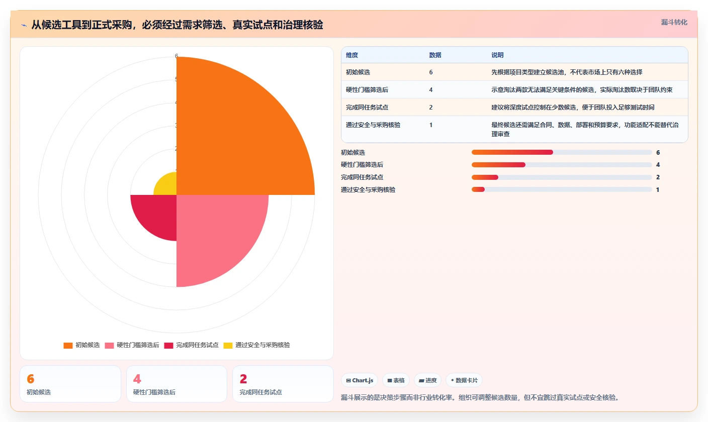 2026年效率革命：6大线上项目管理系统工具全面对比