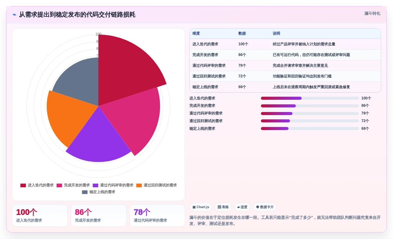 代码可视化管理工具选型攻略：2026年不可错过的5款顶尖工具