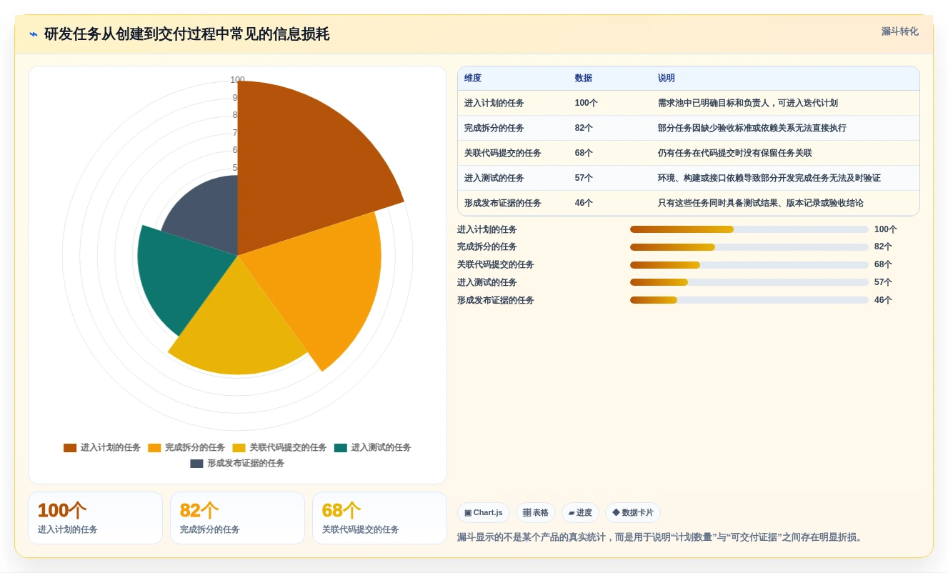项目管理神器盘点:2026年最受欢迎的8款开发项目任务计划表工具