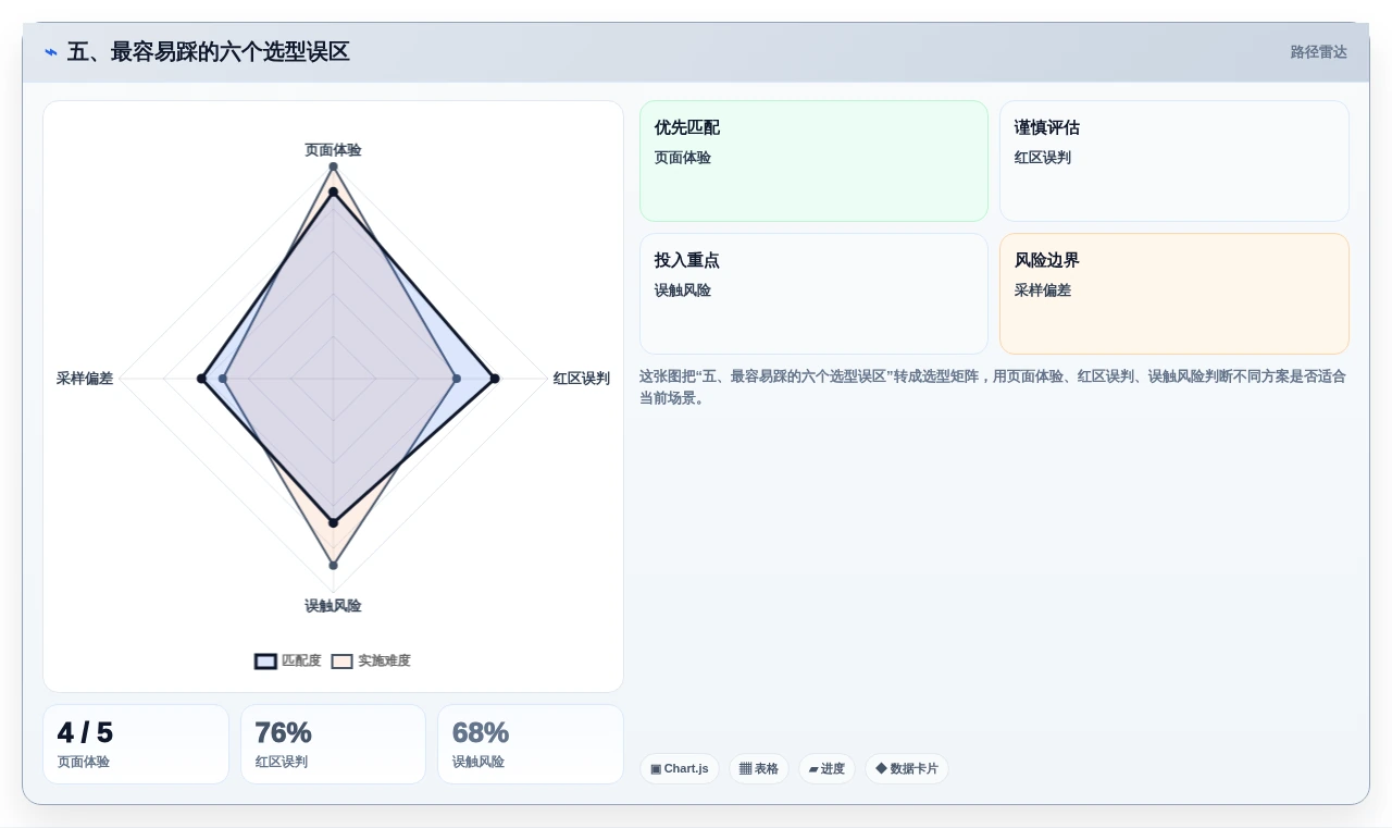 五、最容易踩的六个选型误区