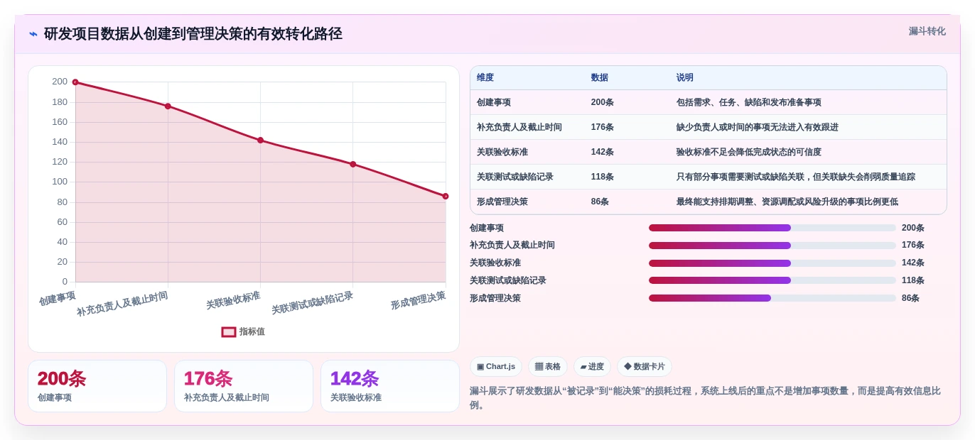 提升研发效率:2026年最值得投资的5款项目跟进管理系统全面测评