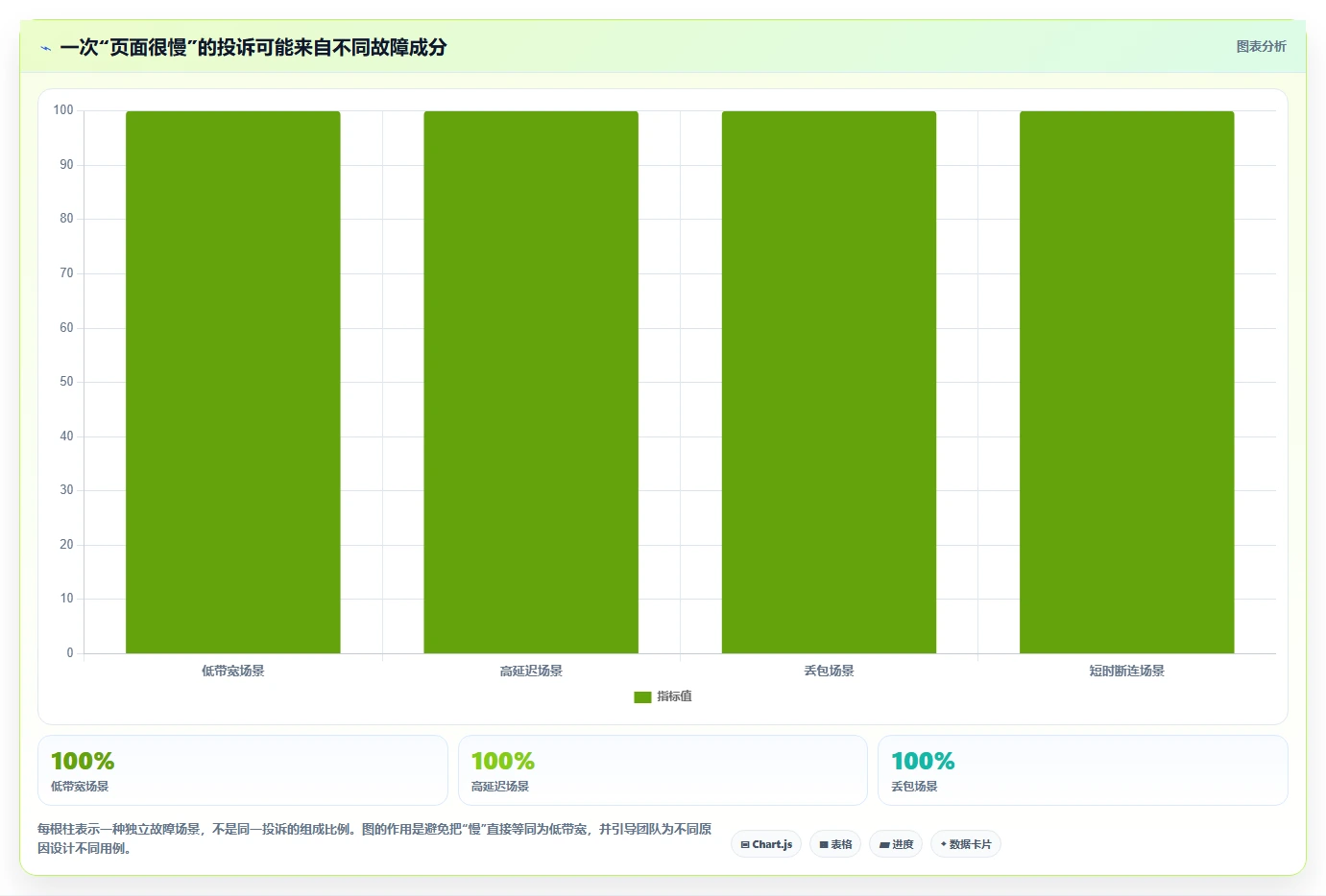 弱网测试工具选型指南：2026年7款必备工具全面对比