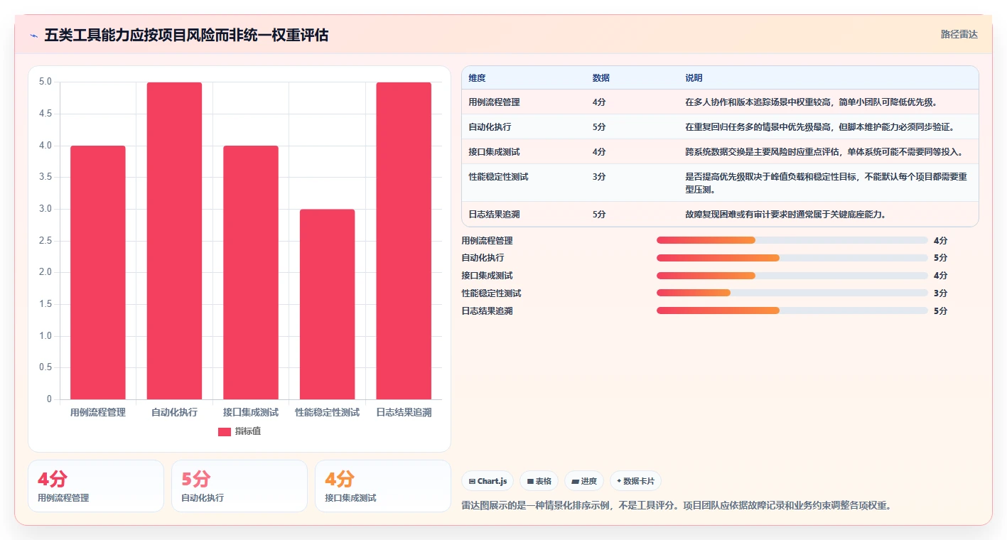ous系统厂测工具如何测试选型指南:2026年不可错过的5大关键工具