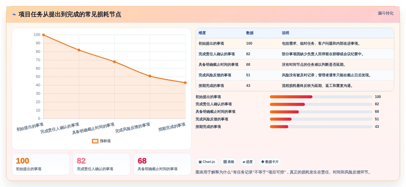 提升效率新选择:2026年5大热门腾讯项目管理系统推荐