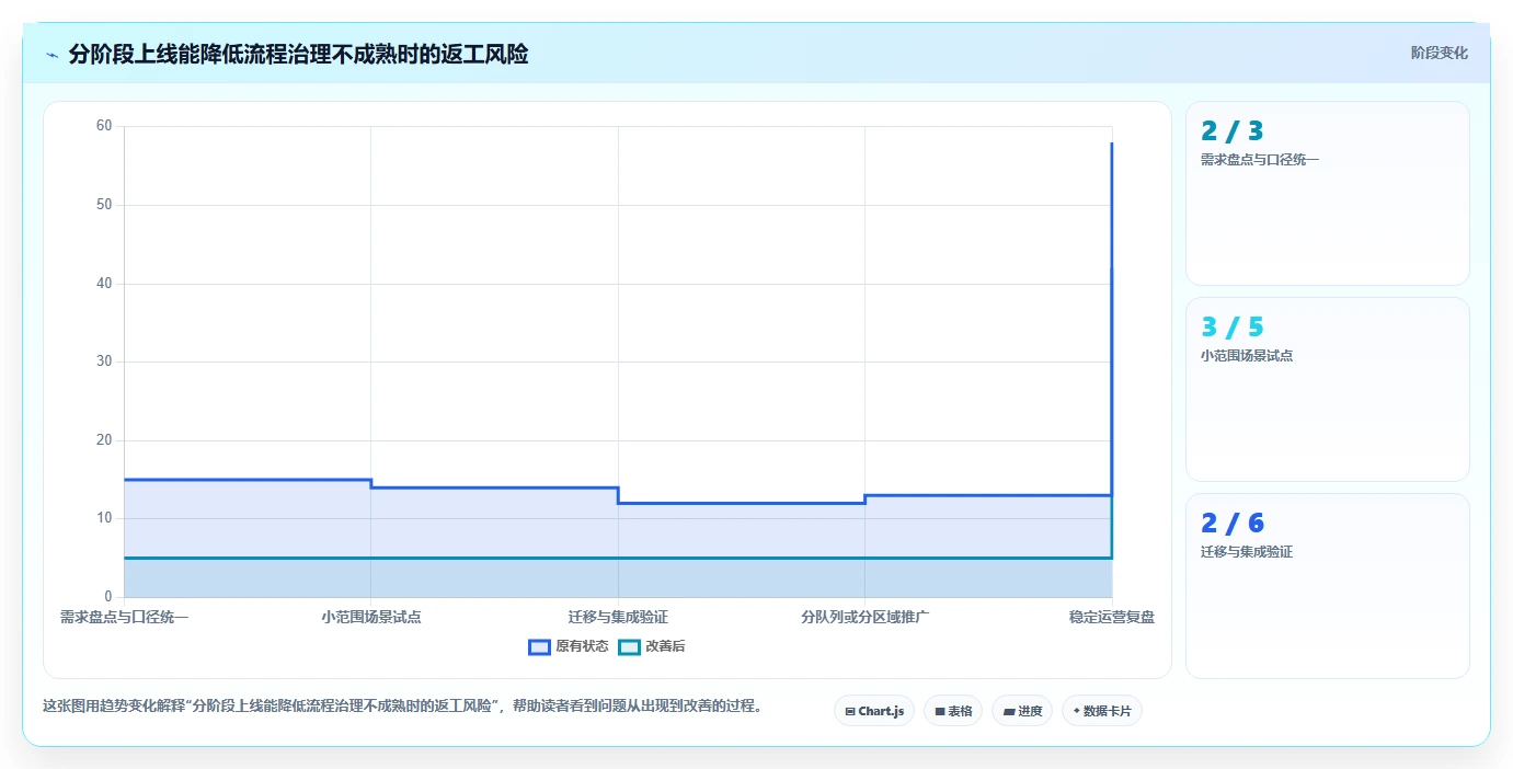 2026年效率之选:6款顶级售后项目管理系统工具对比