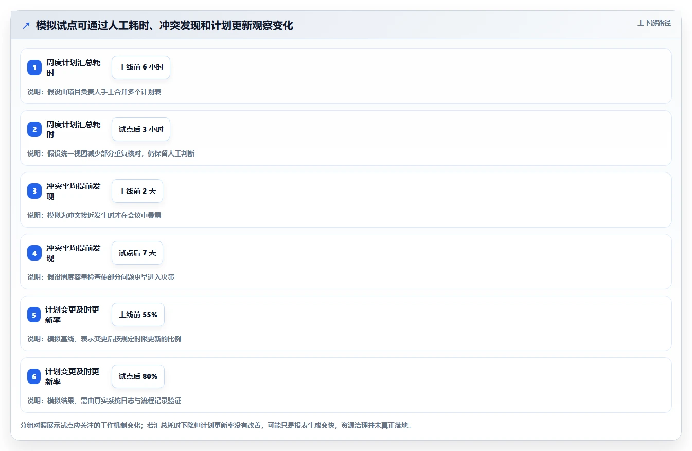 效率提升必备:2026年8大资源管理软件有哪些推荐