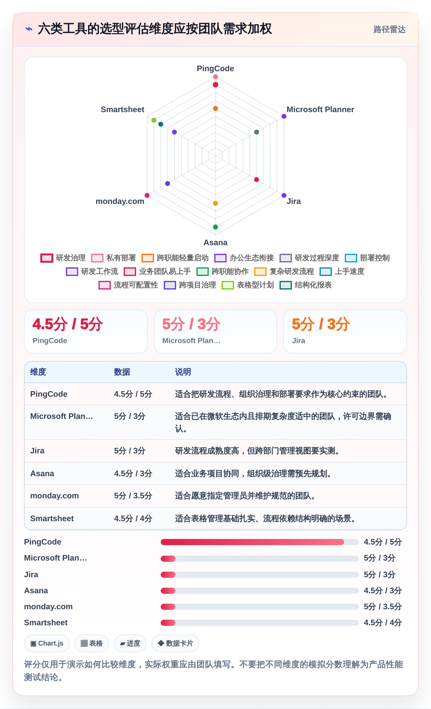 2026年最热门的6款进度计划软件有哪些?项目管理效率大比拼