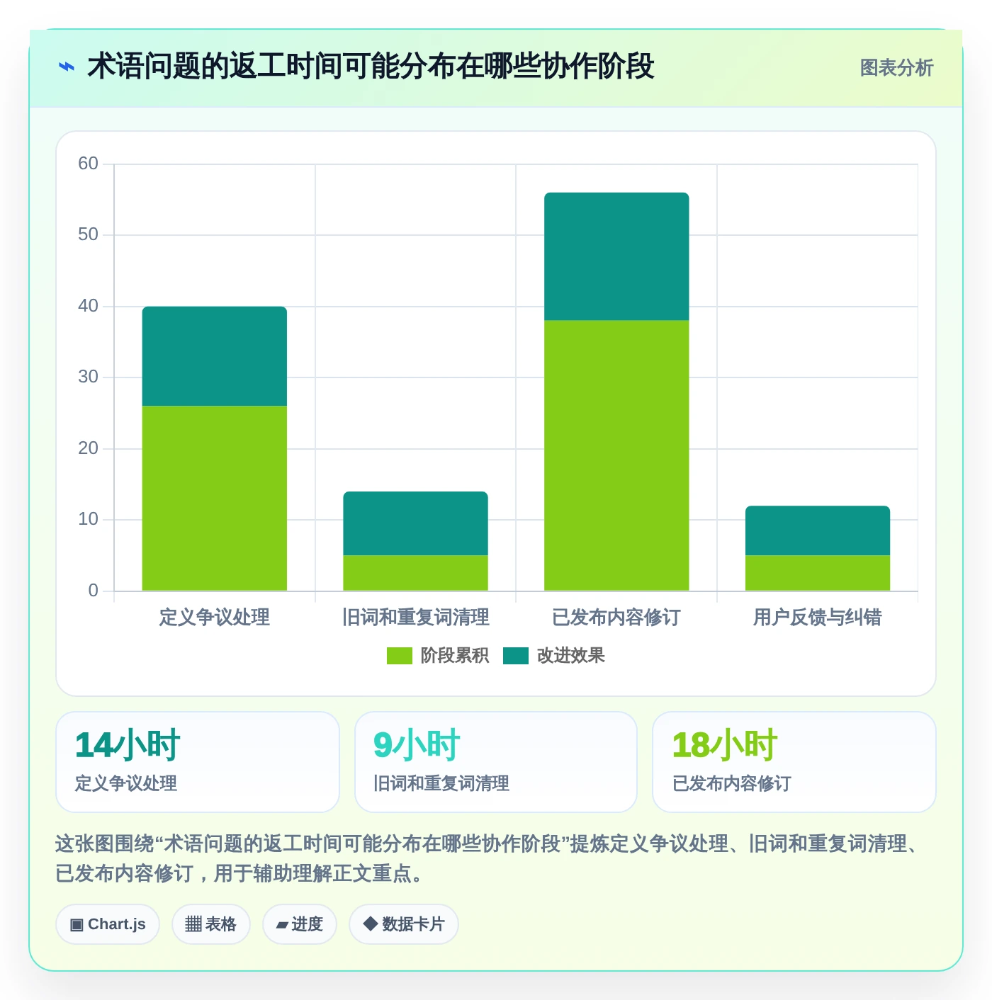 打造高效团队必备:2026年最受欢迎的7款词库管理系统