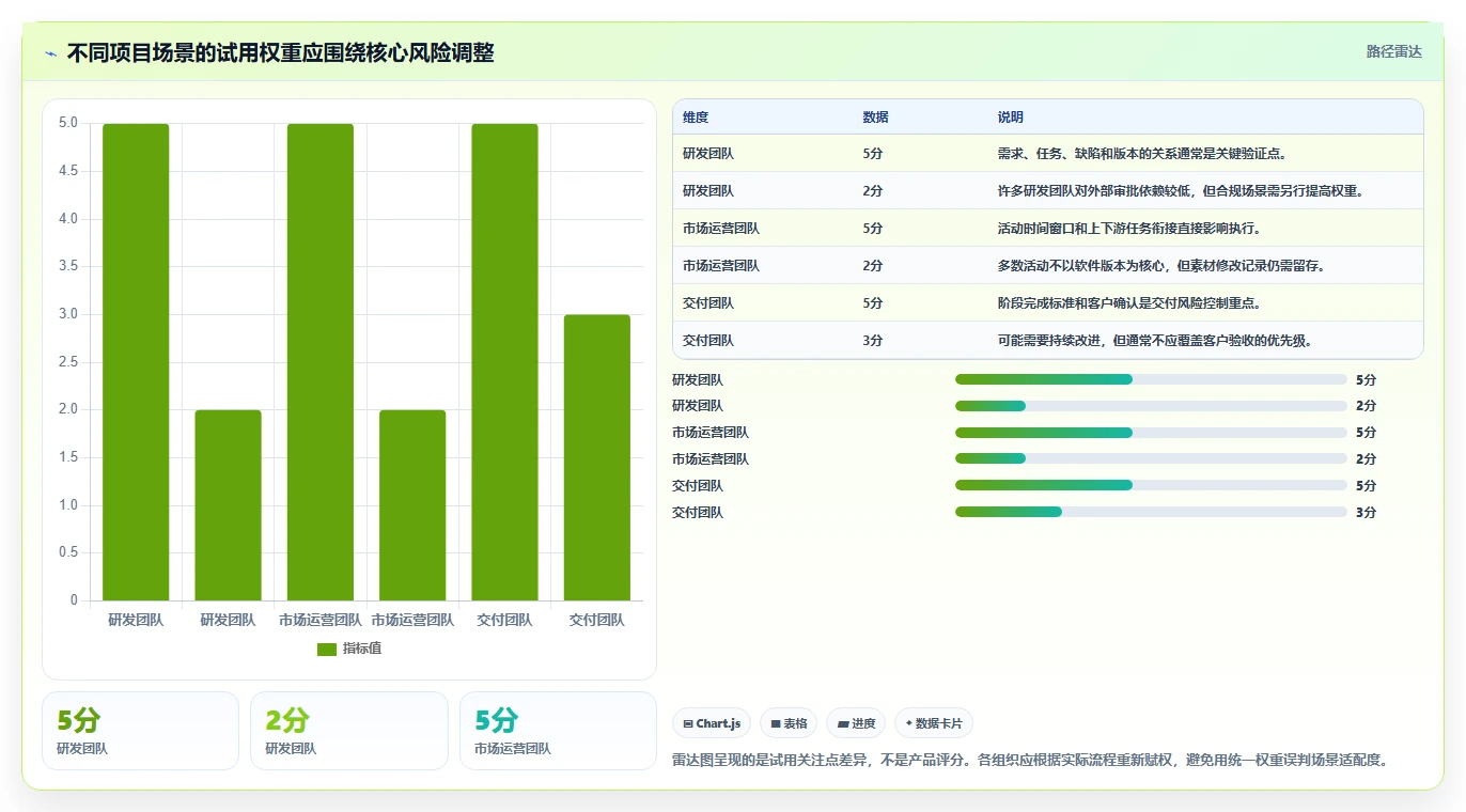 2026年多场景适配的项目管理软件哪个更高效?深度测评与选型指南