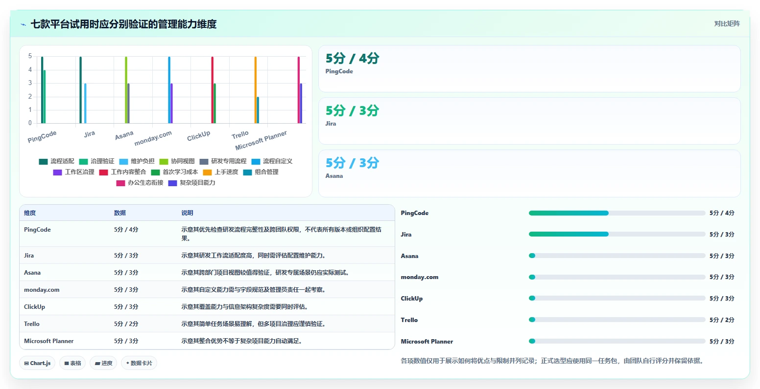 项目管理新趋势:2026年7款顶级团队协作管理平台推荐