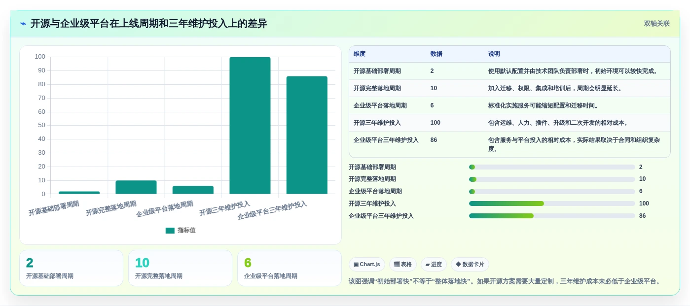 项目管理效率翻倍!2026年5大开源项目进度管理系统工具推荐