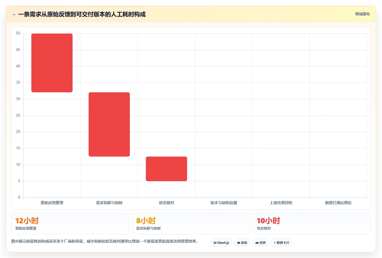 2026年数据打通产品管理软件哪个更高效?五款工具深度测评与选型指南