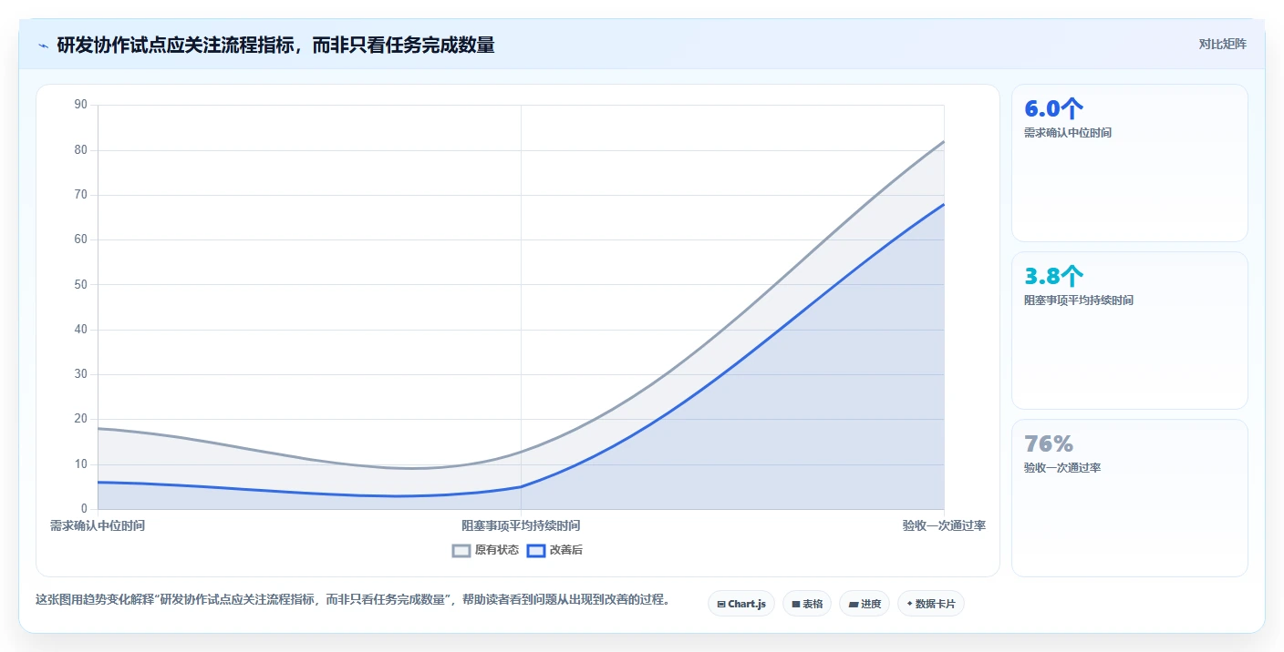 如何破解协作方式问题?2026年项目管理7大必备工具推荐