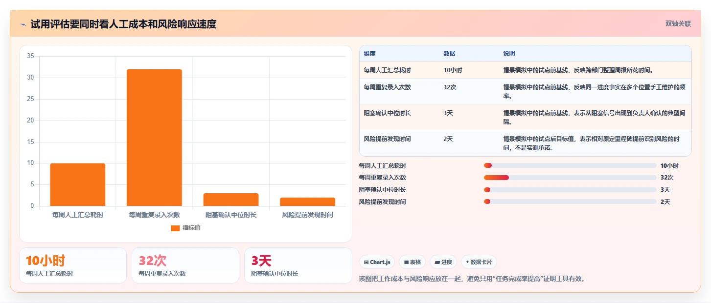 高效研发管理必备：2026年最值得关注的5大进度计划软件官网