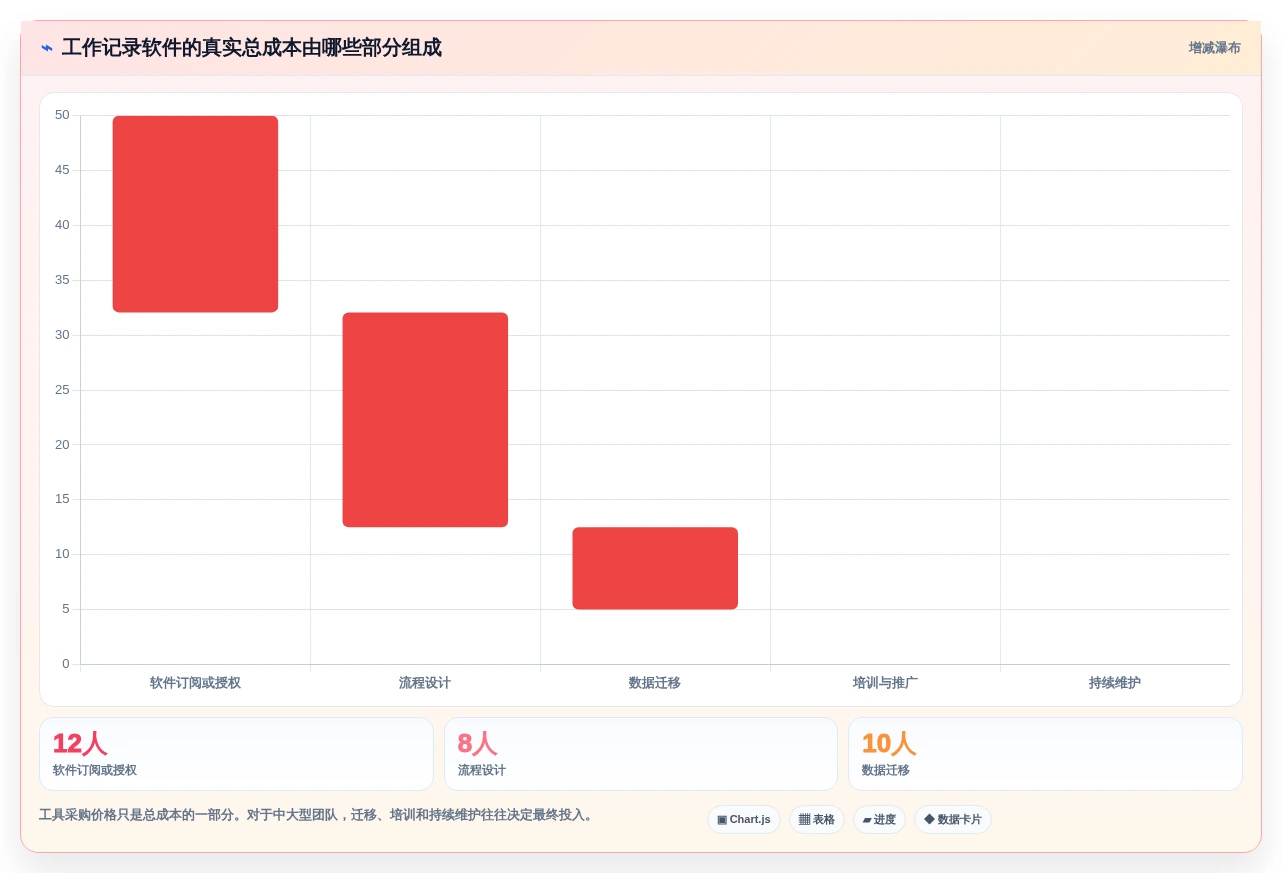 项目管理必备:2026年最受欢迎的5大工作记录软件推荐
