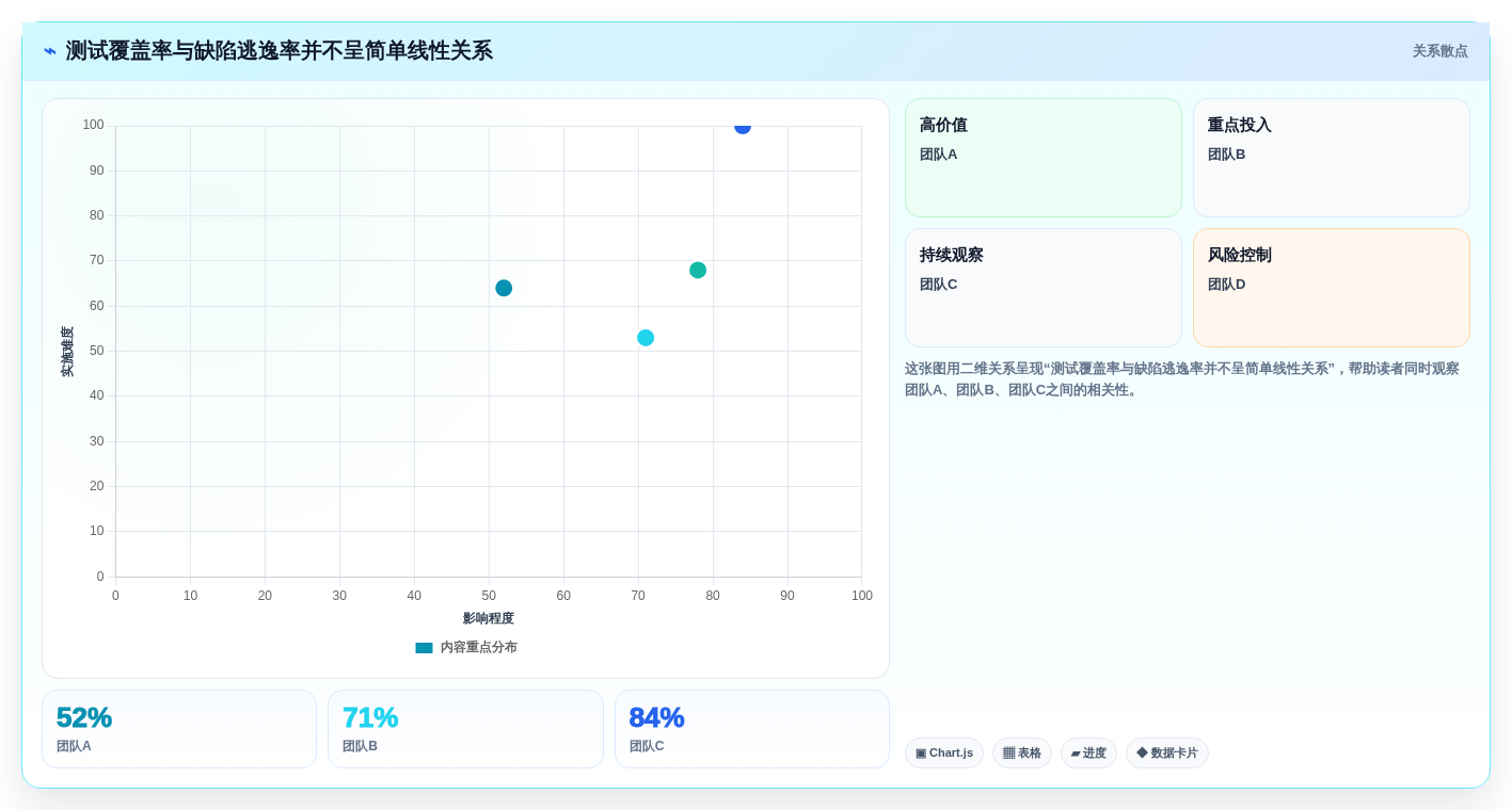 2026年效率神器:6款最受欢迎的开发自测工具全面对比