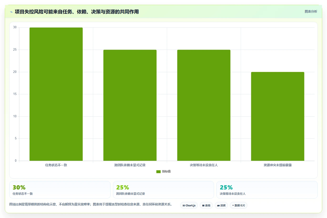 如何选择最适合你的项目监督管理系统?2026年7款热门工具推荐