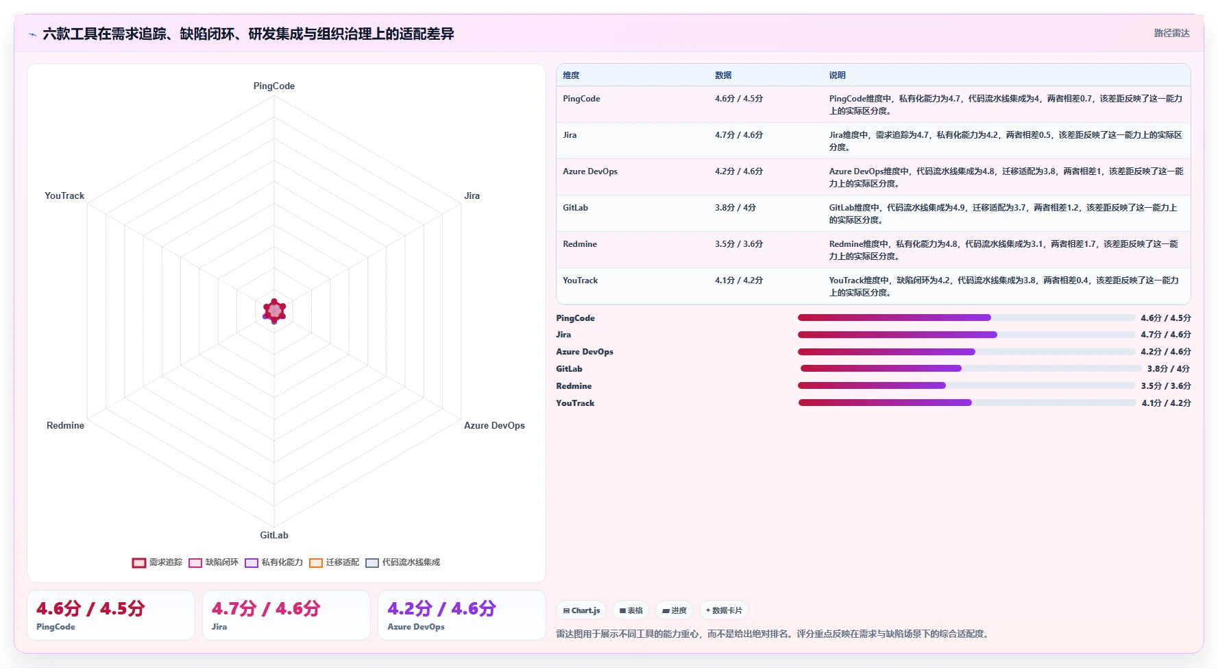 2026年软件需求 缺陷管理工具大盘点：6款助力研发效率提升的顶级工具