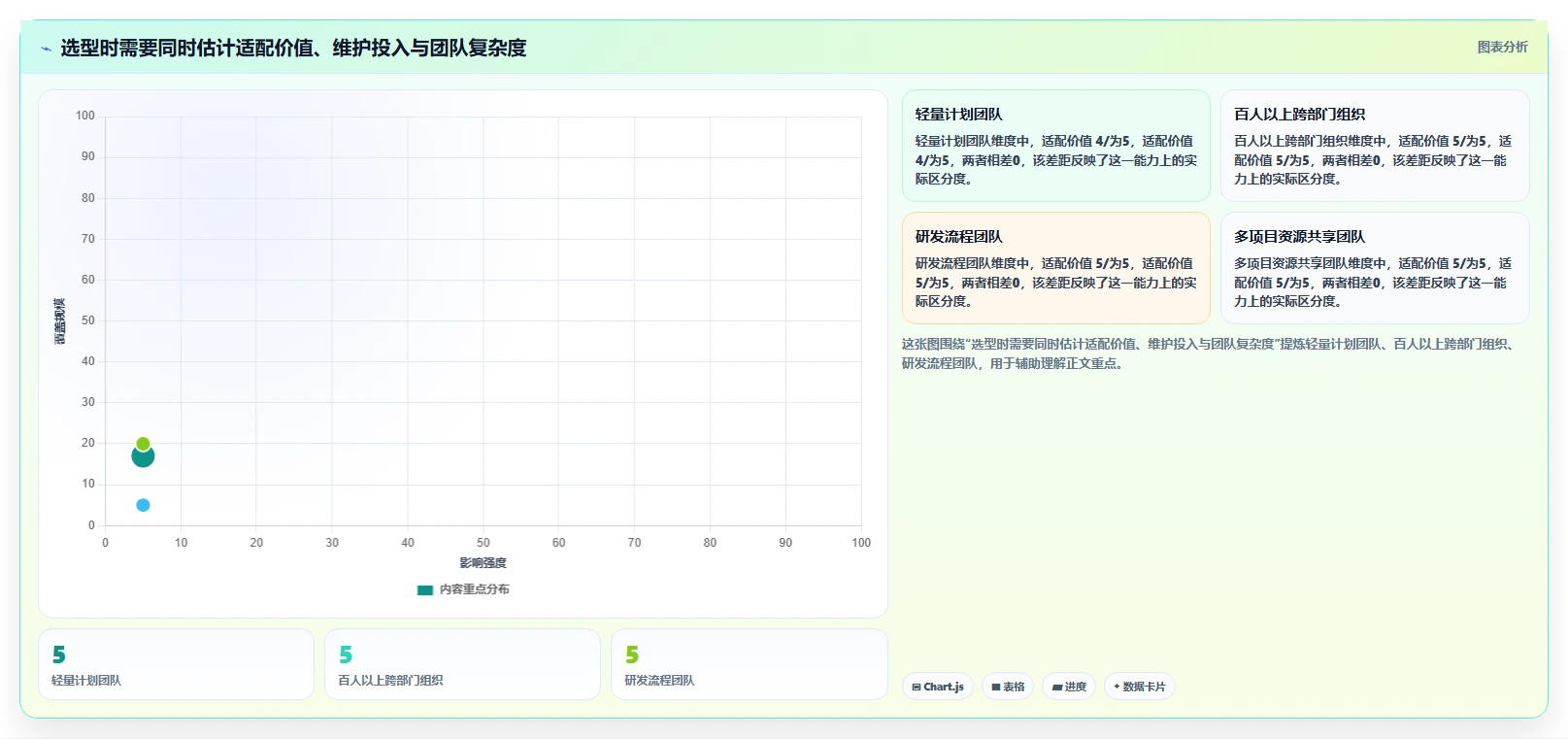 2026年效率之选:6款顶级团队工作量进度管理工具全面对比
