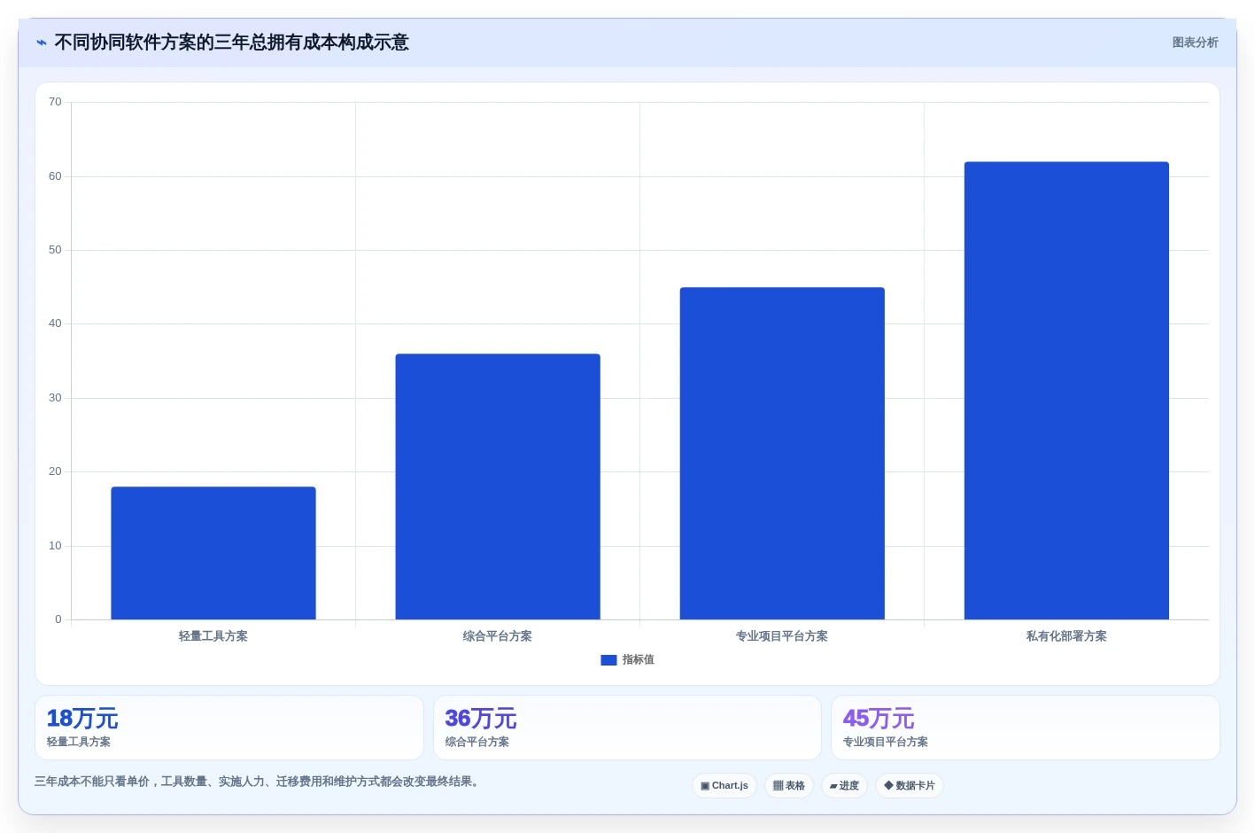 2026年效率之选:10大在线协同软件有哪些软件全面对比