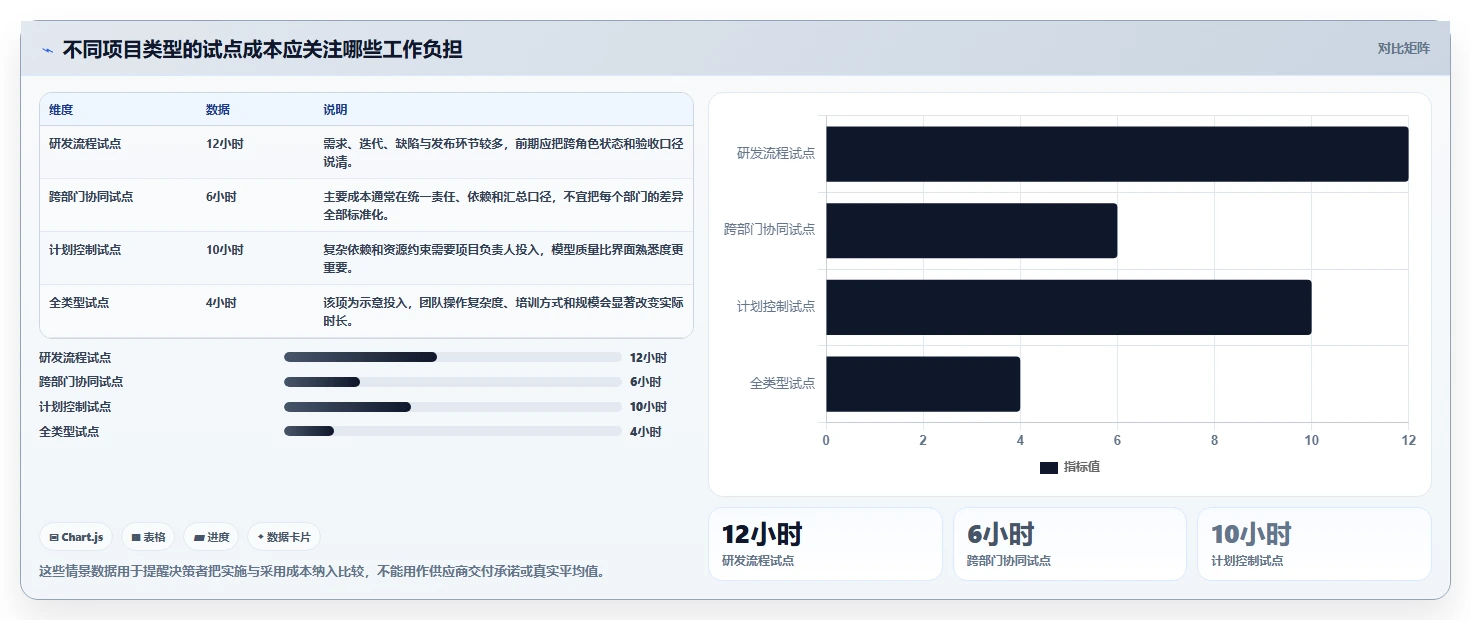 2026年项目效率革命:6大有哪些项目管理工具深度对比