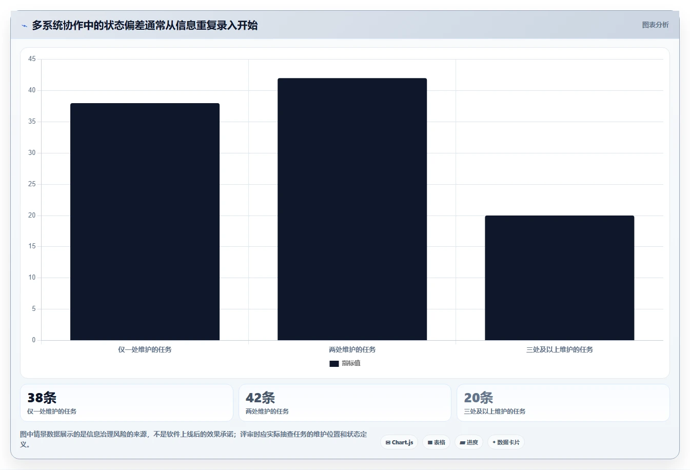 项目经理必看:2026年7款领先任务管理管理软件选型指南